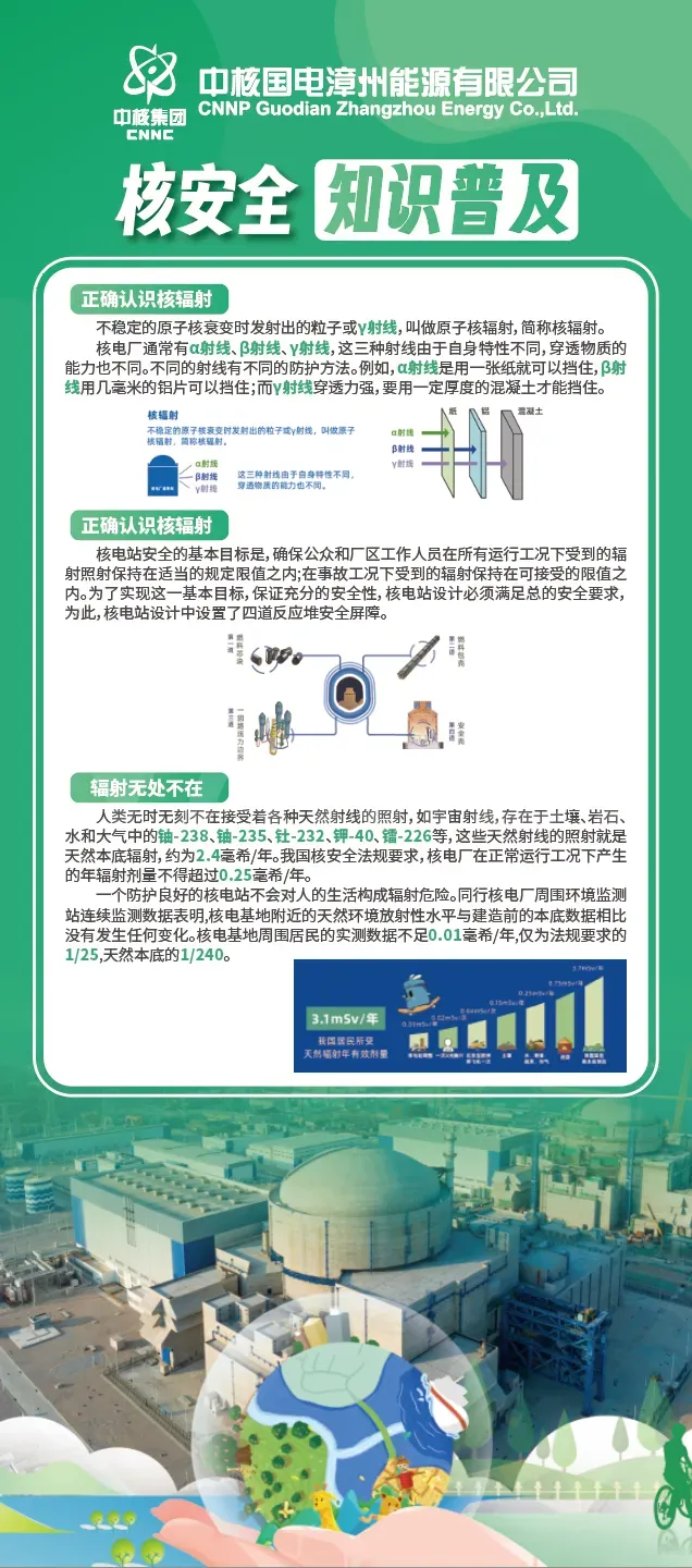 节能环保系列展架